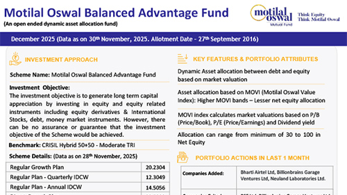 Motilal-Oswal-Balanced-Advantage-Fund