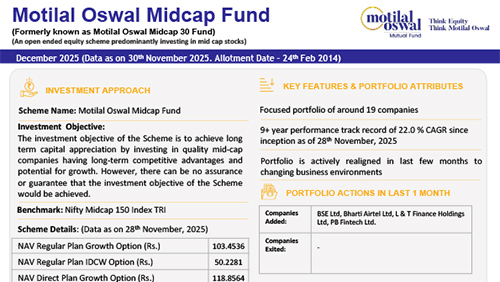 Motilal-Oswal-Midcap-Fund