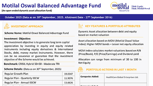 Motilal-Oswal-Balanced-Advantage-Fund