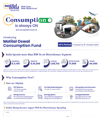 Motilal-Oswal-Consumption-Fund---Reel